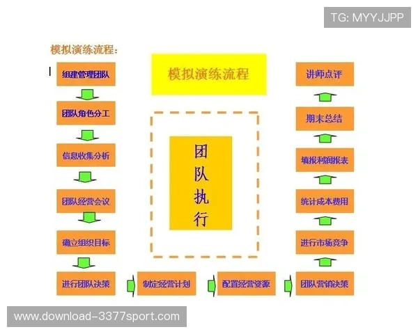广州篮球队战术解析:如何提升团队协作与进攻效率 广州篮球队战术解析:如何提升团队协作与进攻效率