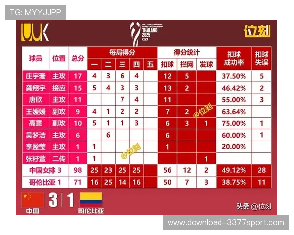 排球技术排行榜:上海排球队位居第3名 排球技术排行榜:上海排球队位居第3名