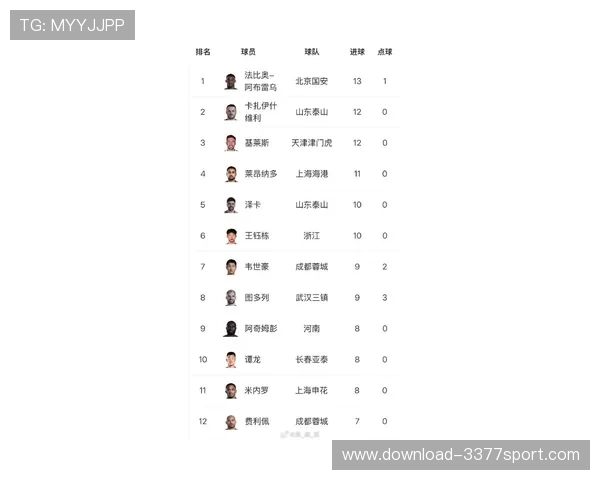 成都足球队在选拔赛中以90分稳居积分榜首位展现强劲实力